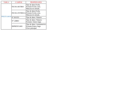 Actividades/Ejercicio30AlvaroNoriega screenshot