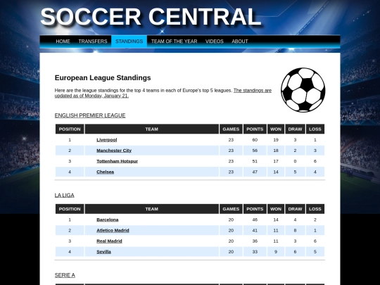 standings screenshot