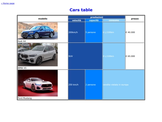 macchine/cartab screenshot