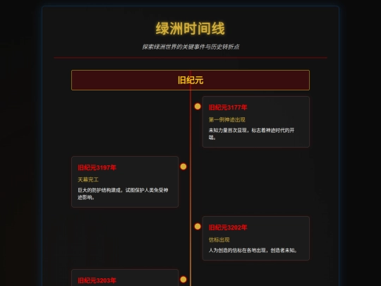 Date-timeline screenshot