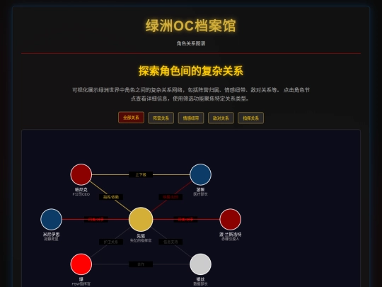relationship-graph screenshot