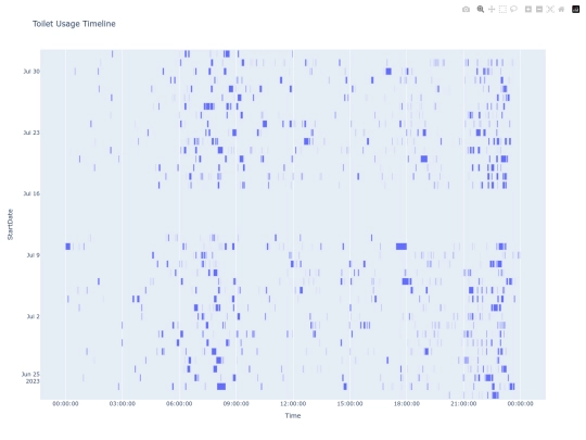 viz/timeline screenshot