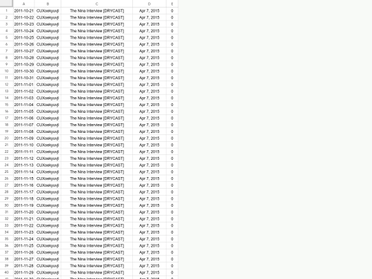 youtube/data/chart screenshot