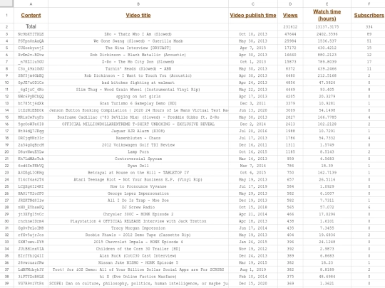 youtube/data screenshot