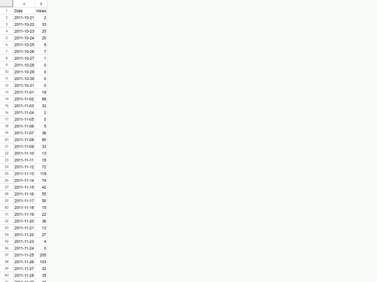 youtube/data/totals screenshot
