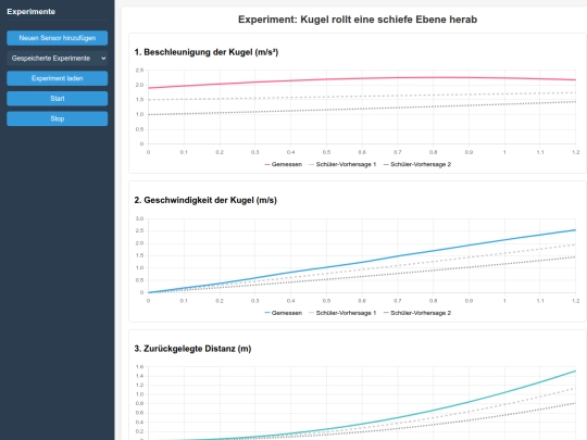 projects/edusende screenshot