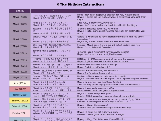 Lines/office_birthday_interactions screenshot