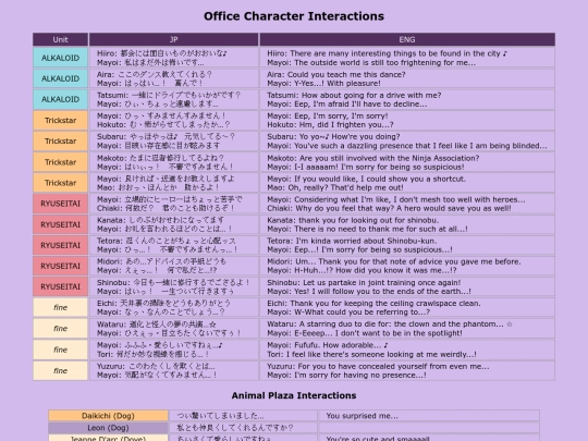 Lines/office_character_interactions screenshot