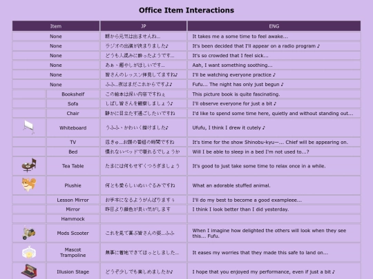 Lines/office_item_interactions screenshot