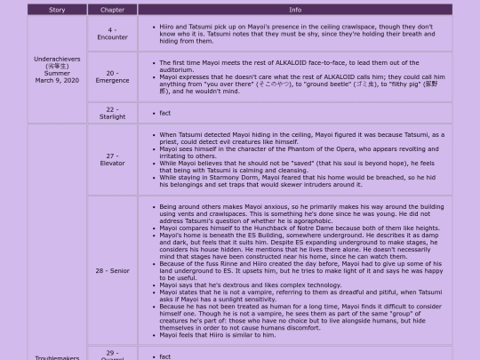 Summaries/mainstory screenshot