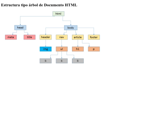 esquema_arbol screenshot