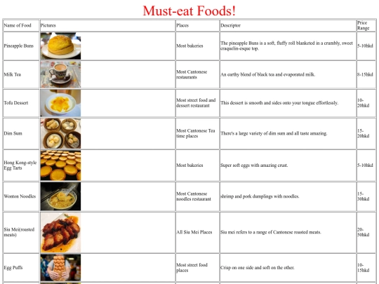 food screenshot