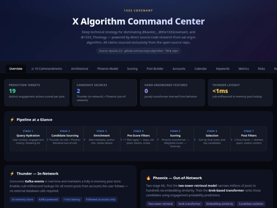 1333_x_algorithm_dashboard screenshot
