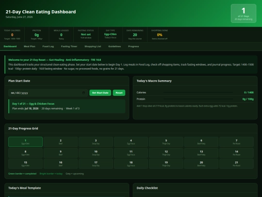 Diet Dashboard screenshot
