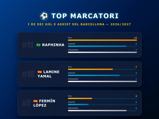 marcatori screenshot
