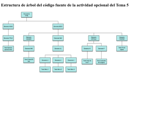 actividad2 screenshot