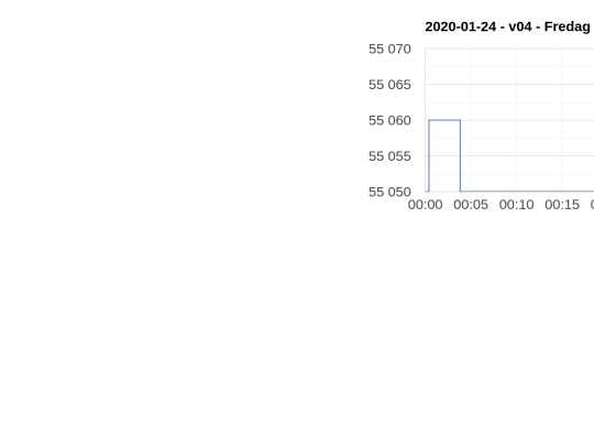 dia01/x5 screenshot