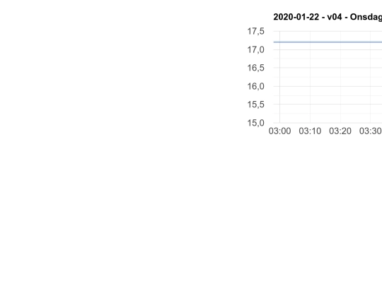 dia11/x3 screenshot