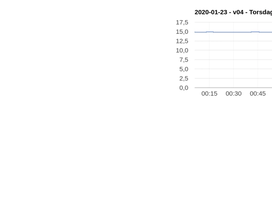 dia11/x4 screenshot