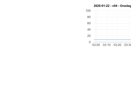 dia13/x3 screenshot