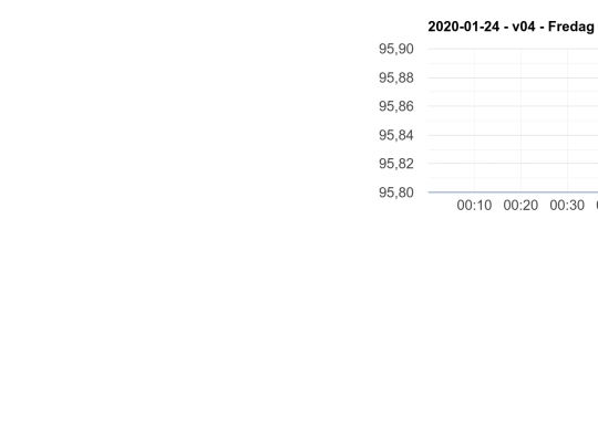 dia13/x5 screenshot