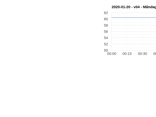dia15/x1 screenshot