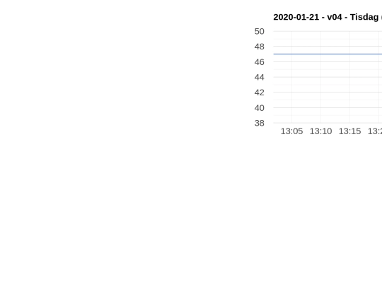 dia15/x2 screenshot