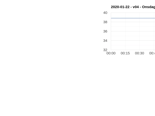 dia15/x3 screenshot