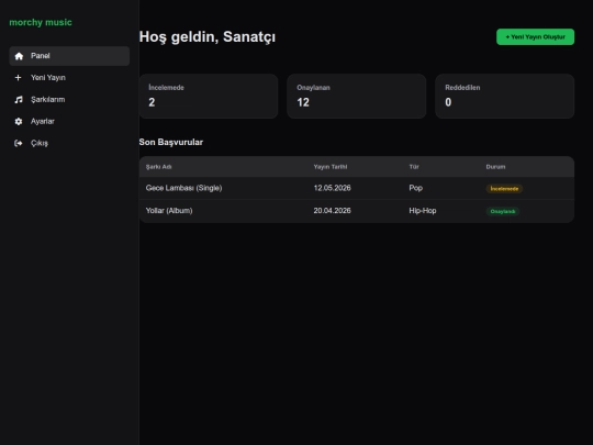 dashboard screenshot