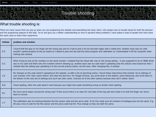 trouble screenshot