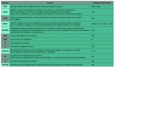 Jerarquia_Arbol/Index screenshot