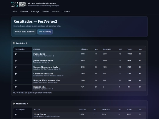 eventos/41festverao/resultados/classificacao_final_FestVerao2 screenshot
