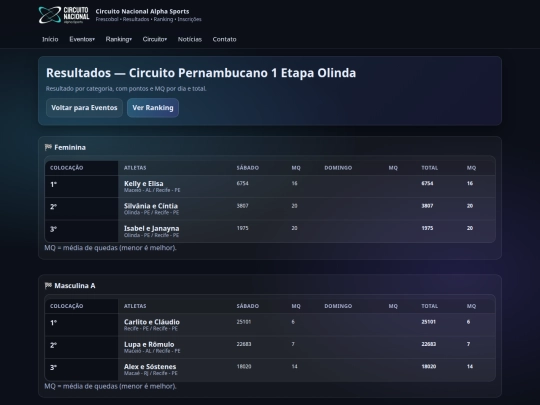 eventos/circuito-pernambucano/resultados/classificacao_final_Circuito_Pernambucano_1_Etapa_Olinda screenshot