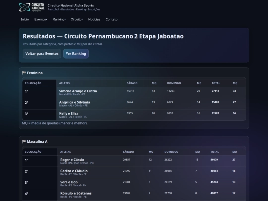 eventos/circuito-pernambucano/resultados/classificacao_final_Circuito_Pernambucano_2_Etapa_Jaboatao screenshot