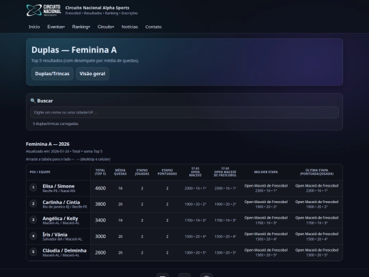 ranking/duplas/feminina-a screenshot