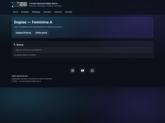 ranking/duplas/feminina-b screenshot