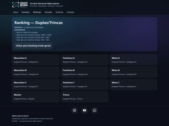 ranking/duplas screenshot