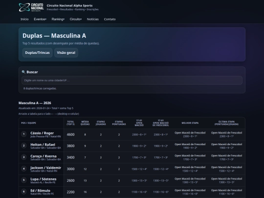 ranking/duplas/masculina-a screenshot