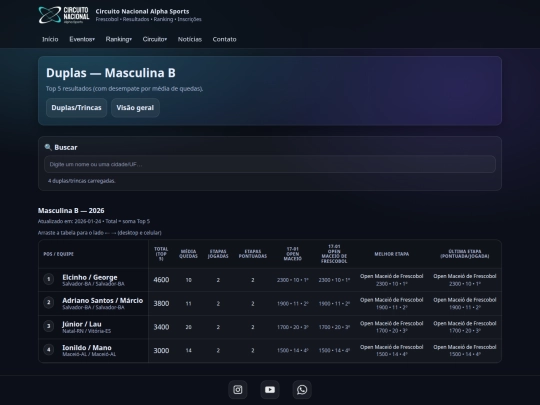 ranking/duplas/masculina-b screenshot