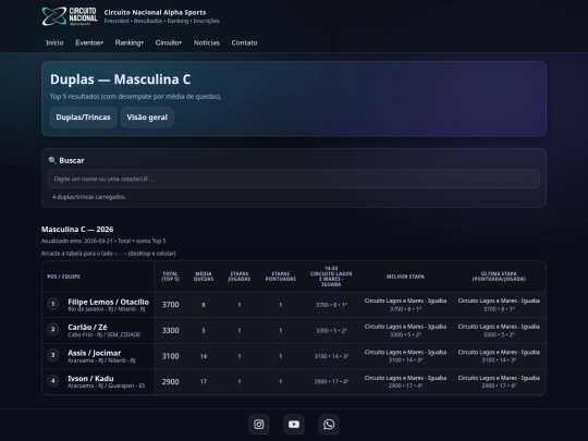 ranking/duplas/masculina-c screenshot