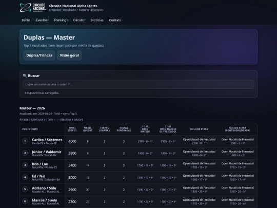 ranking/duplas/master screenshot