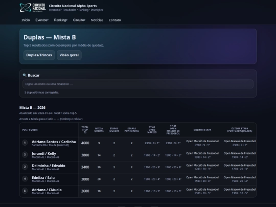 ranking/duplas/mista-b screenshot