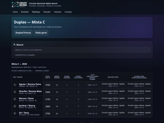ranking/duplas/mista-c screenshot