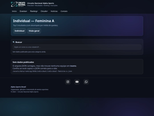 ranking/individual/feminina-a screenshot