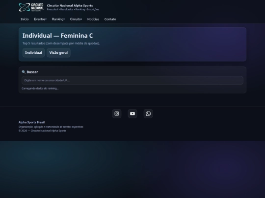 ranking/individual/feminina-c screenshot