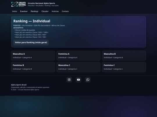 ranking/individual screenshot