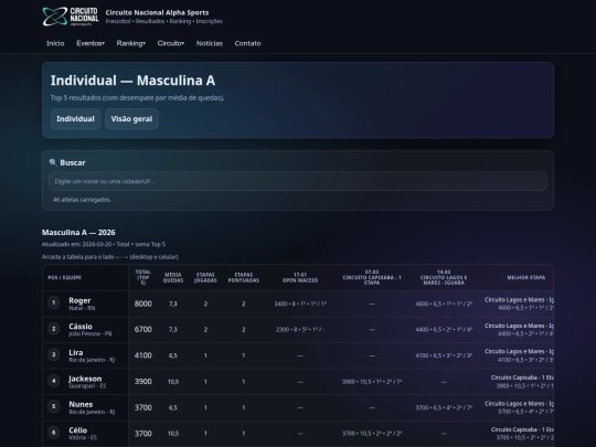 ranking/individual/masculina-a screenshot