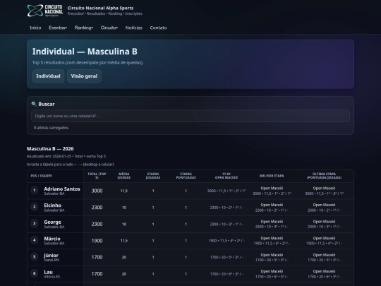 ranking/individual/masculina-b screenshot