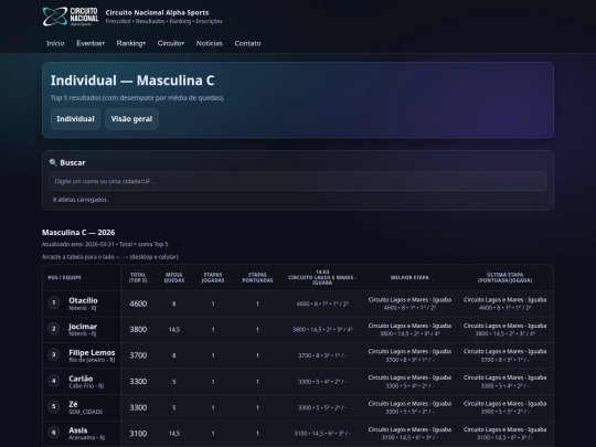 ranking/individual/masculina-c screenshot