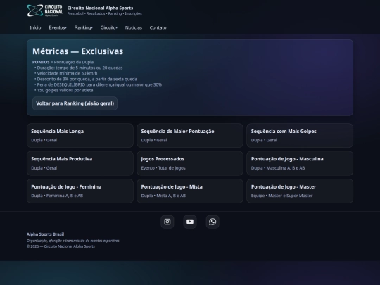 ranking/metricas screenshot
